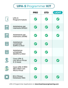 kit upa-s light