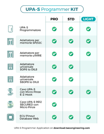kit upa-s light