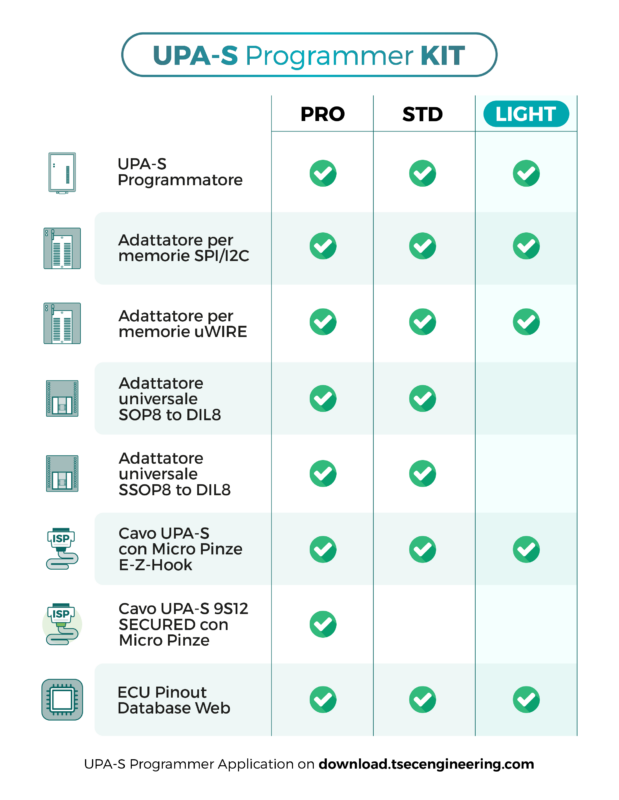 kit upa-s light