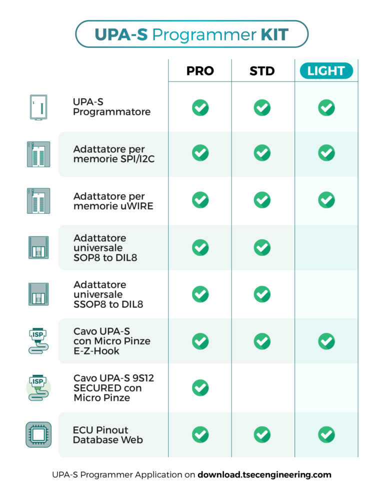 kit upa-s light