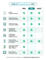 kit upa-s standard compare