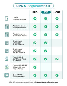 kit upa-s standard compare