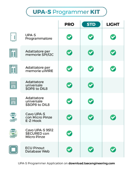 kit upa-s standard compare