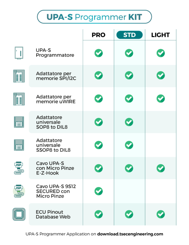 kit upa-s standard compare
